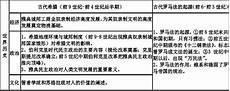 科学通史2019尔雅考试答案